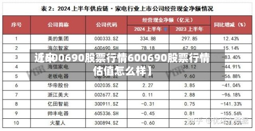 近来
【600690股票行情600690股票行情估值怎么样】-第2张图片