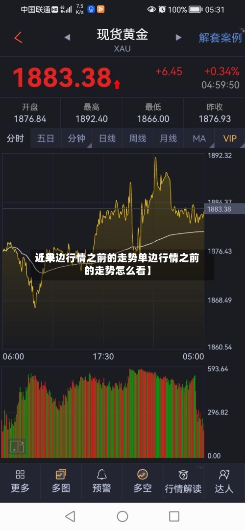近来【单边行情之前的走势单边行情之前的走势怎么看】
