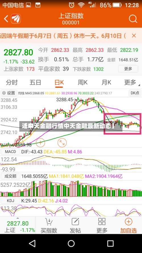 近来
【中天金融行情中天金融最新动态】
