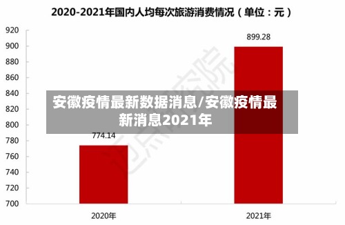 安徽疫情最新数据消息/安徽疫情最新消息2021年-第2张图片