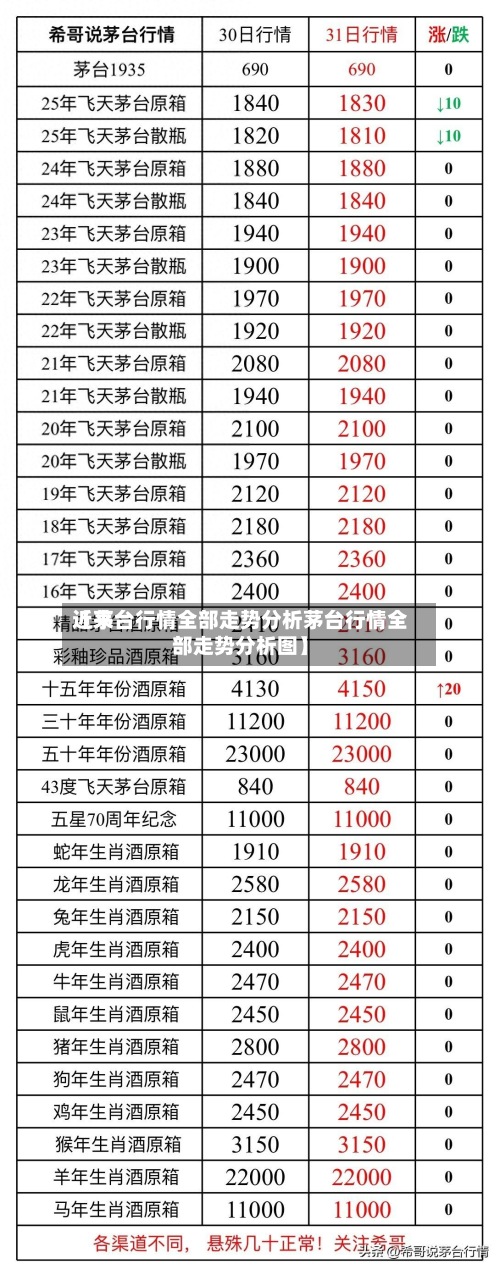 近来
【茅台行情全部走势分析茅台行情全部走势分析图】-第3张图片