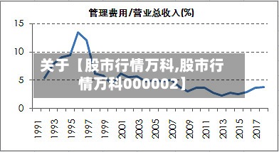 关于【股市行情万科,股市行情万科000002】