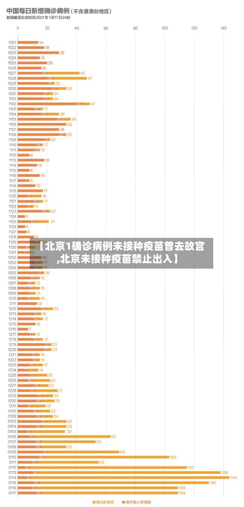 【北京1确诊病例未接种疫苗曾去故宫,北京未接种疫苗禁止出入】-第2张图片