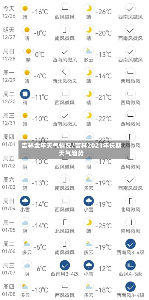 吉林全年天气情况/吉林2021年长期天气趋势