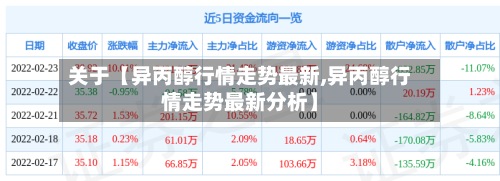 关于【异丙醇行情走势最新,异丙醇行情走势最新分析】-第3张图片