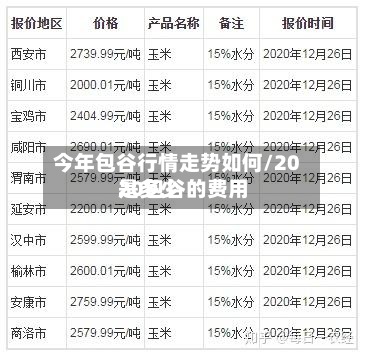 今年包谷行情走势如何/2020包谷的费用
是多少-第2张图片