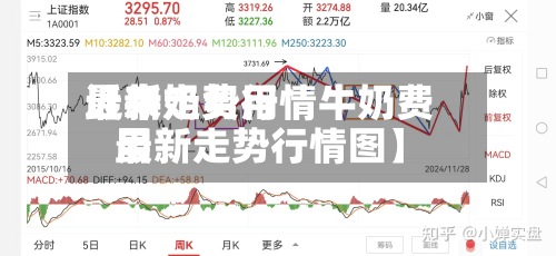 近来
【牛奶费用
最新走势行情牛奶费用
最新走势行情图】