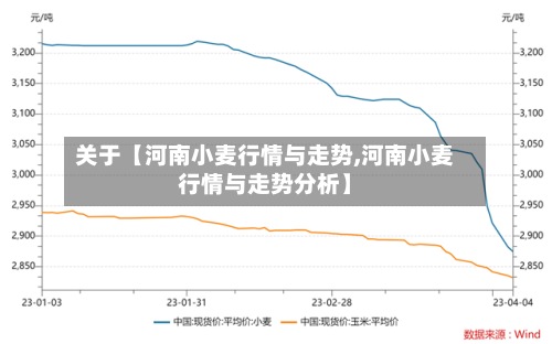 关于【河南小麦行情与走势,河南小麦行情与走势分析】
