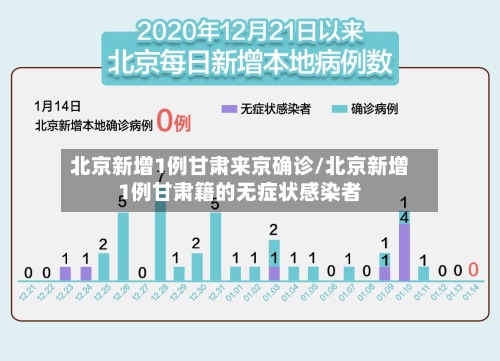 北京新增1例甘肃来京确诊/北京新增1例甘肃籍的无症状感染者-第3张图片