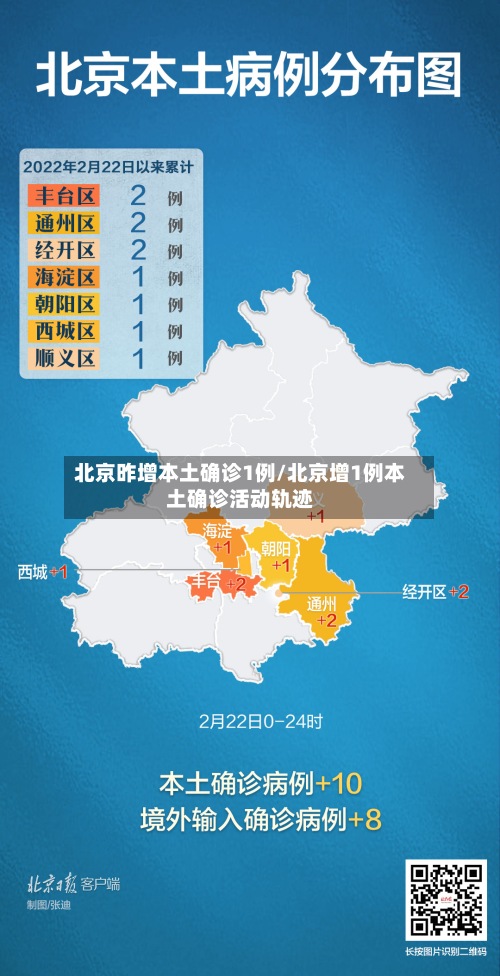 北京昨增本土确诊1例/北京增1例本土确诊活动轨迹