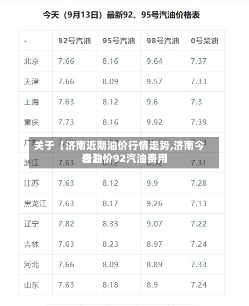 关于【济南近期油价行情走势,济南今日油价92汽油费用表】