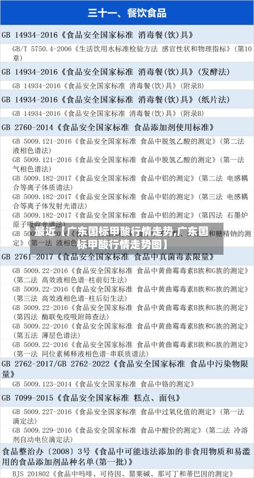 最近【广东国标甲酸行情走势,广东国标甲酸行情走势图】