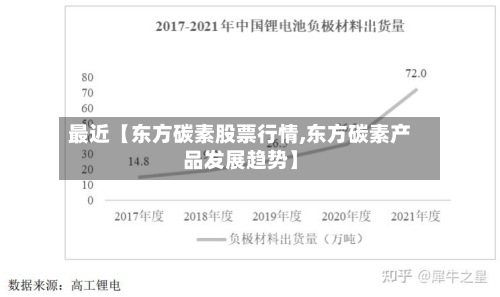 最近【东方碳素股票行情,东方碳素产品发展趋势】-第2张图片