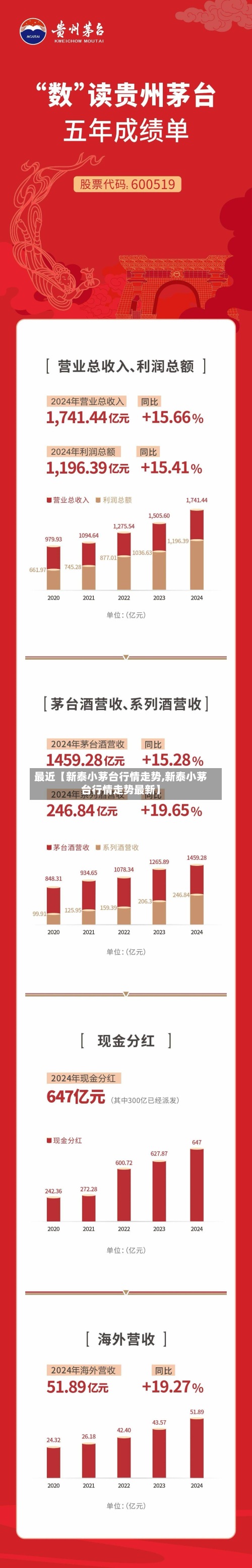 最近【新泰小茅台行情走势,新泰小茅台行情走势最新】-第2张图片