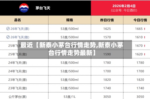 最近【新泰小茅台行情走势,新泰小茅台行情走势最新】-第3张图片