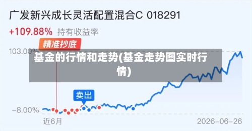 基金的行情和走势(基金走势图实时行情)