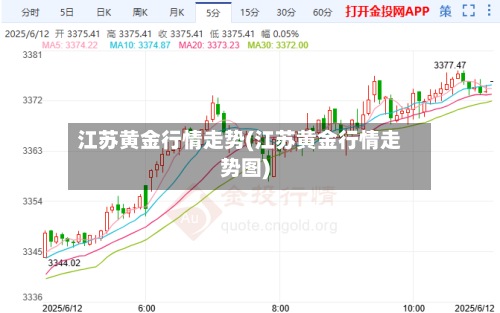 江苏黄金行情走势(江苏黄金行情走势图)-第3张图片