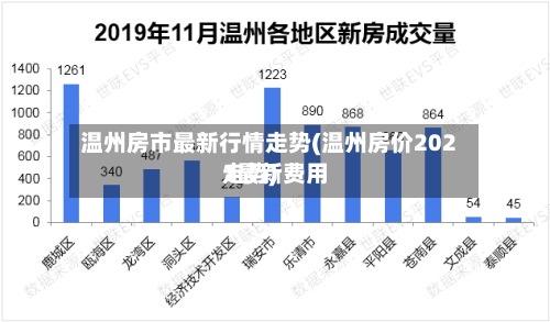温州房市最新行情走势(温州房价2021最新费用走势)