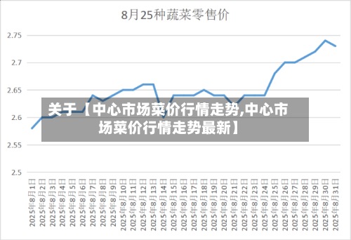 关于【中心市场菜价行情走势,中心市场菜价行情走势最新】-第2张图片