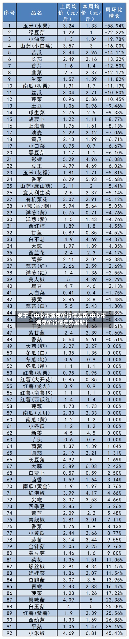 关于【中心市场菜价行情走势,中心市场菜价行情走势最新】-第3张图片