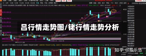 吕行情走势图/铑行情走势分析