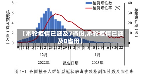 【本轮疫情已波及7省份,本轮疫情已波及8省份】