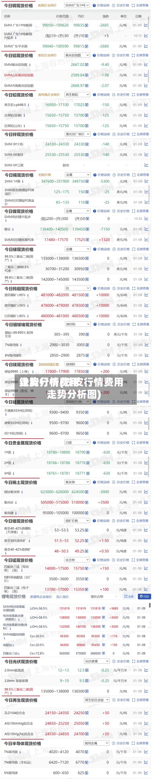 铁皮行情费用
走势分析(铁皮行情费用
走势分析图)
