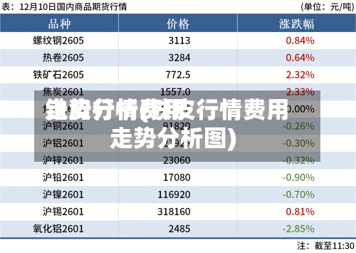 铁皮行情费用
走势分析(铁皮行情费用
走势分析图)-第3张图片