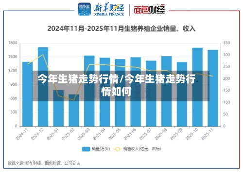 今年生猪走势行情/今年生猪走势行情如何-第2张图片