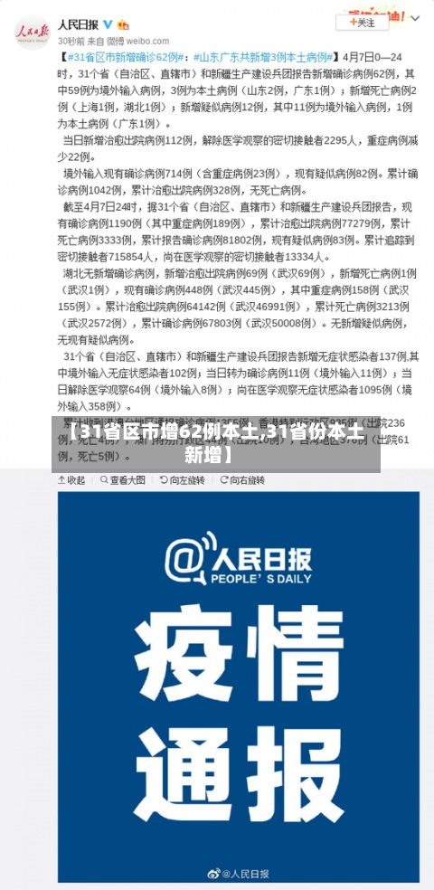 【31省区市增62例本土,31省份本土新增】-第3张图片