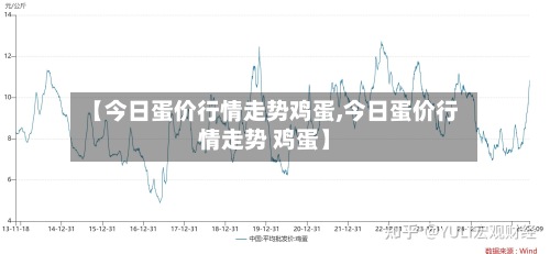【今日蛋价行情走势鸡蛋,今日蛋价行情走势 鸡蛋】