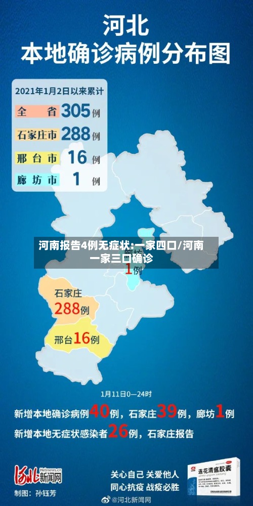河南报告4例无症状:一家四口/河南一家三口确诊