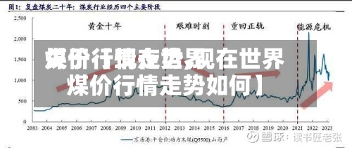 关于【现在世界煤价行情走势,现在世界煤价行情走势如何】-第3张图片