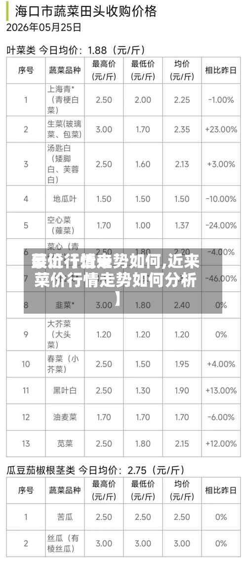 最近【近来
菜价行情走势如何,近来
菜价行情走势如何分析】