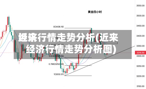 近来
经济行情走势分析(近来
经济行情走势分析图)-第2张图片