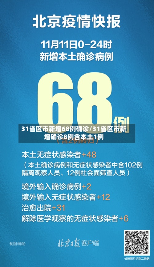 31省区市新增68例确诊/31省区市新增确诊8例含本土1例-第2张图片