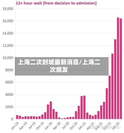 上海二次封城最新消息/上海二次爆发-第2张图片
