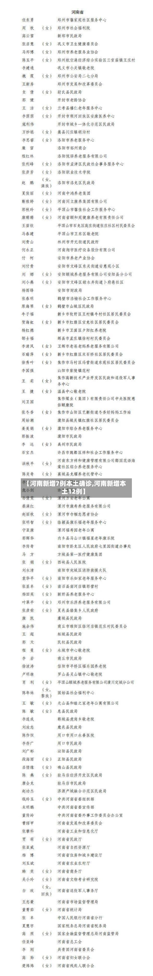 【河南新增7例本土确诊,河南新增本土12例】-第2张图片