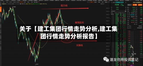 关于【建工集团行情走势分析,建工集团行情走势分析报告】