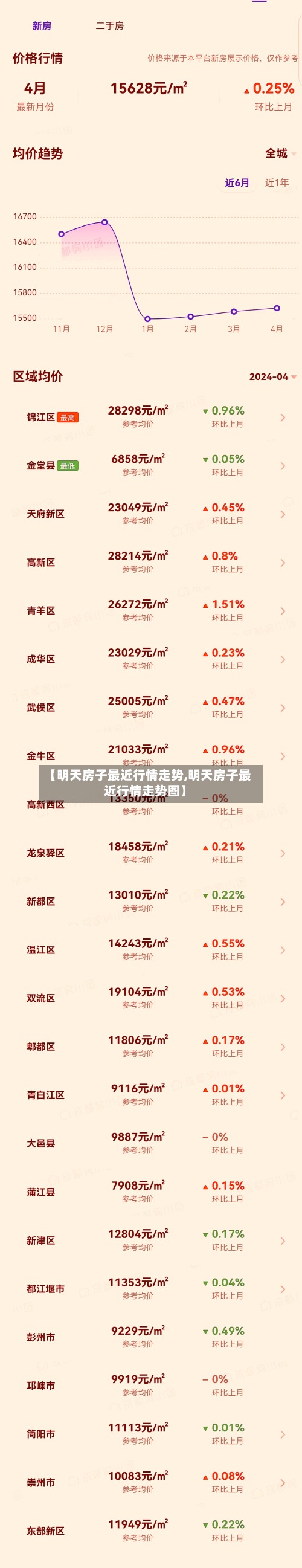 【明天房子最近行情走势,明天房子最近行情走势图】