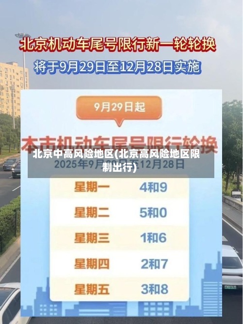 北京中高风险地区(北京高风险地区限制出行)