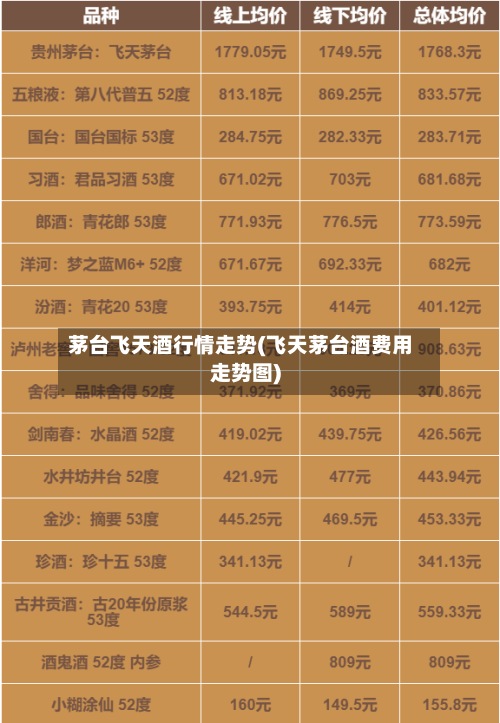 茅台飞天酒行情走势(飞天茅台酒费用
走势图)-第3张图片
