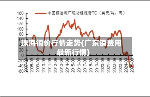珠海铜价行情走势(广东铜费用最新行情)-第3张图片