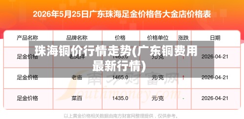 珠海铜价行情走势(广东铜费用最新行情)-第2张图片