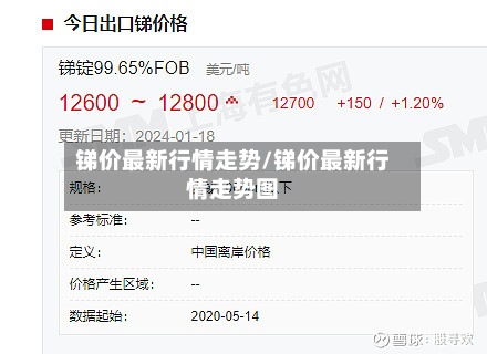 锑价最新行情走势/锑价最新行情走势图-第3张图片