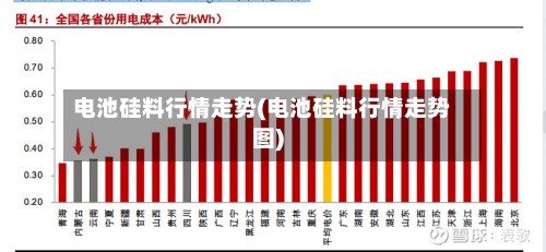 电池硅料行情走势(电池硅料行情走势图)