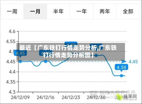 最近【广东铁钉行情走势分析,广东铁钉行情走势分析图】