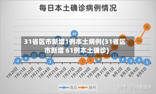31省区市新增1例本土病例(31省区市新增 61例本土确诊)