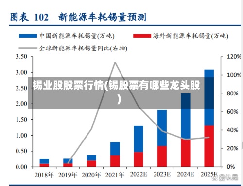 锡业股股票行情(锡股票有哪些龙头股)