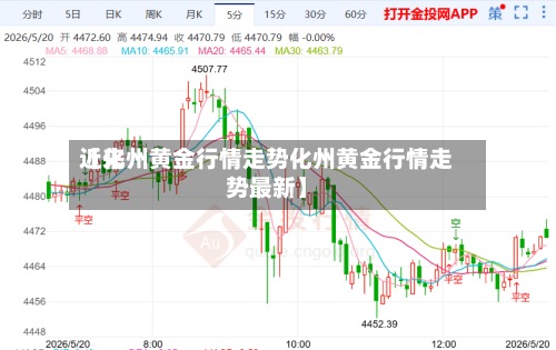 近来【化州黄金行情走势化州黄金行情走势最新】-第2张图片